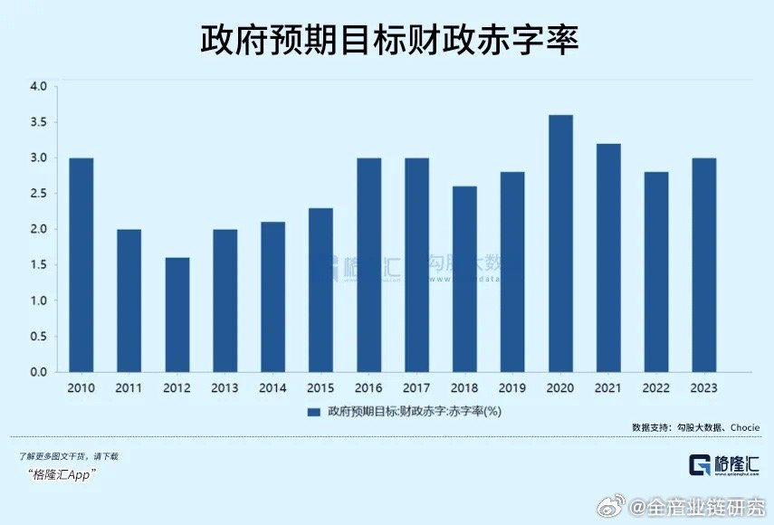 全国财政会议在京召开，明年将提赤字率施积极财政政策