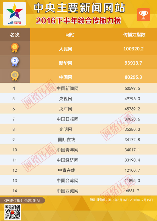 新澳门彩最新资料号码查询,文明解释解析落实