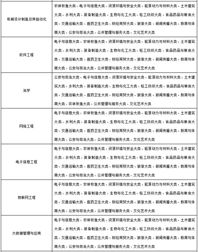 关于安徽专升本考试的新篇章，解读2023年安徽专升本考试大纲