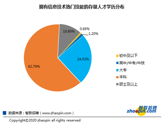 探究52招聘网，连接企业与人才的桥梁