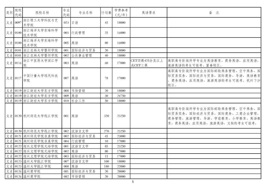 关于浙江专升本难度的探讨，2017年的挑战与机遇