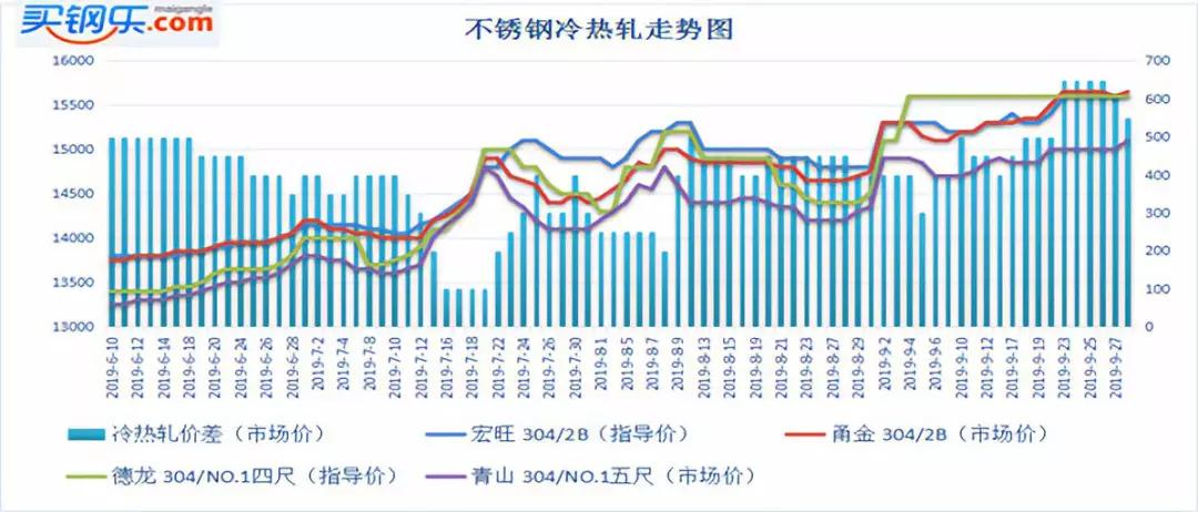 关于当前市场下4DC不锈钢管价格的分析与展望