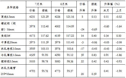 快评 第31页