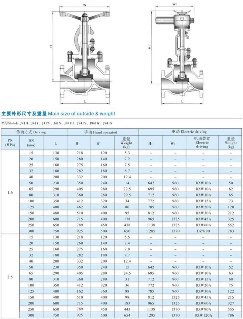 探究304不锈钢截止阀R型14的特点及应用