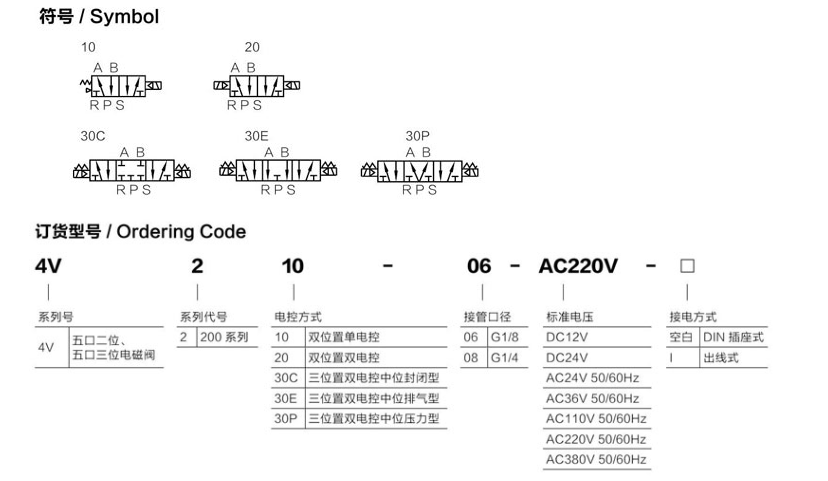 关于220VAC电磁阀的探讨