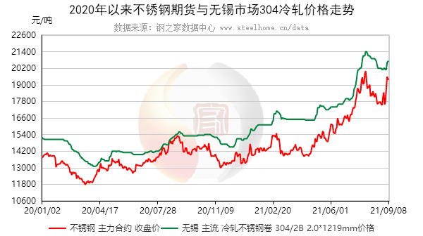 关于当前市场下5025不锈钢管价格的分析