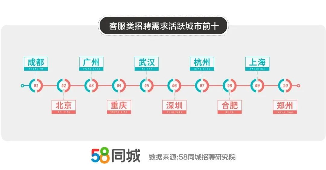 全面解析，58同城的招聘流程