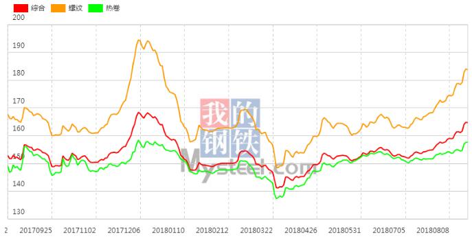 今日钢材市场概览，50钢材价格报价表及分析