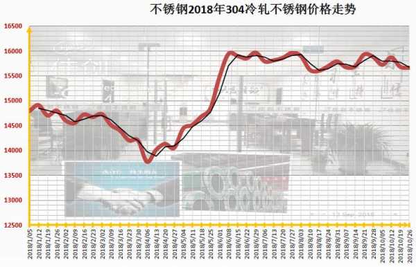 关于当前市场下319不锈钢管价格的分析与展望