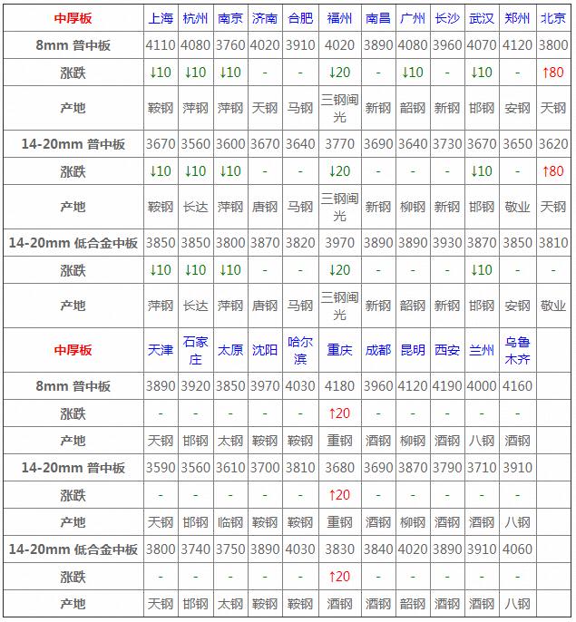今日钢材市场深度观察，聚焦钢材价格走势与报价表分析