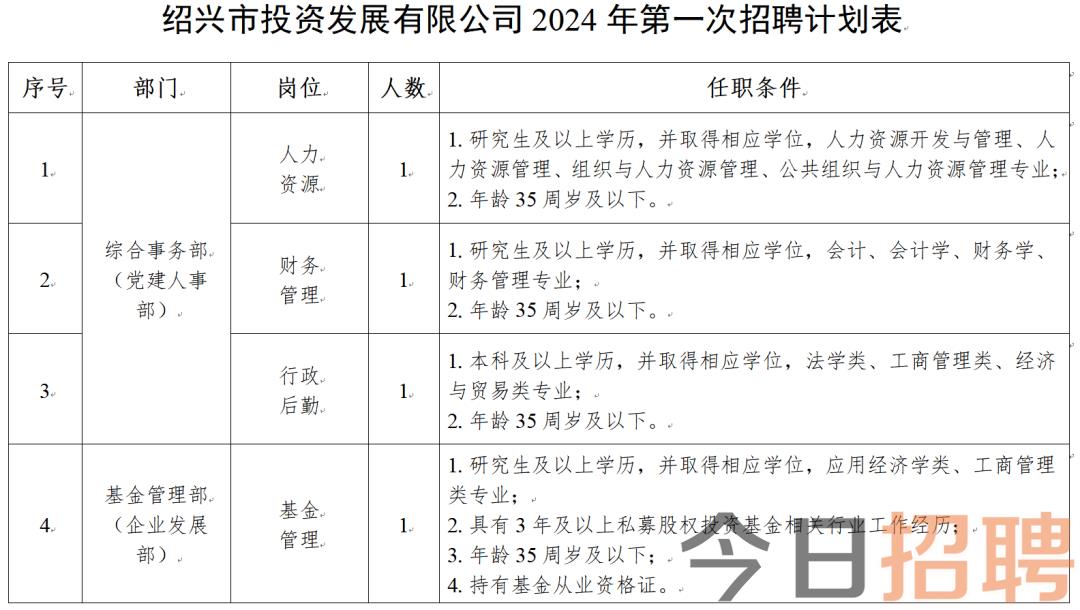 最新招聘动态，绍兴招工信息一览（XXXX年）