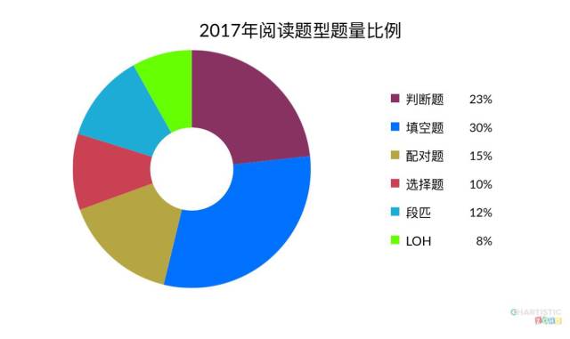 2018年雅思培训，深度探讨与前瞻性展望