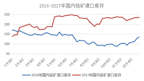 2020年Q355钢材价格走势图及分析