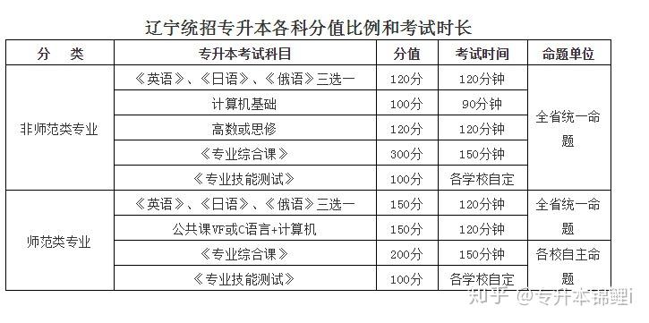 admin 第23页