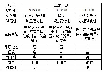 揭秘316H不锈钢管，特性、应用与优化