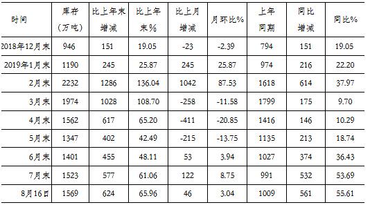 二十年钢材价格走势图，回顾与预测