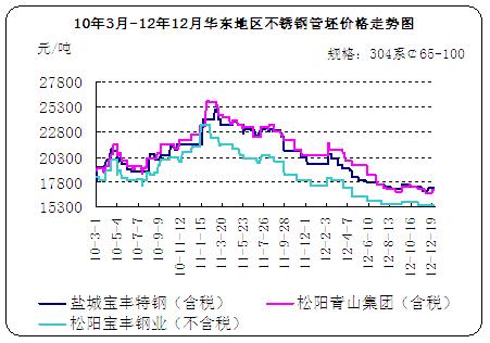 关于当前市场下483不锈钢管价格的分析与展望