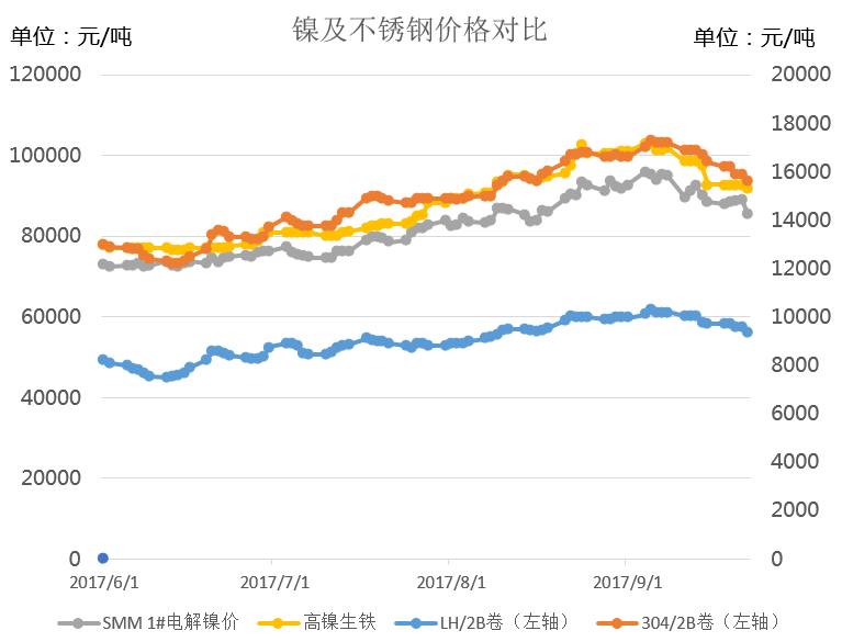 关于当前市场下300不锈钢管价格的分析