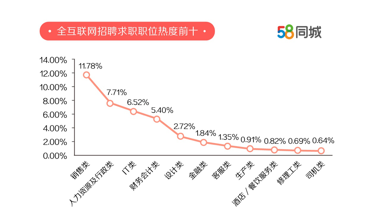 哈尔滨招聘市场的新机遇与挑战，探索58同城平台的力量