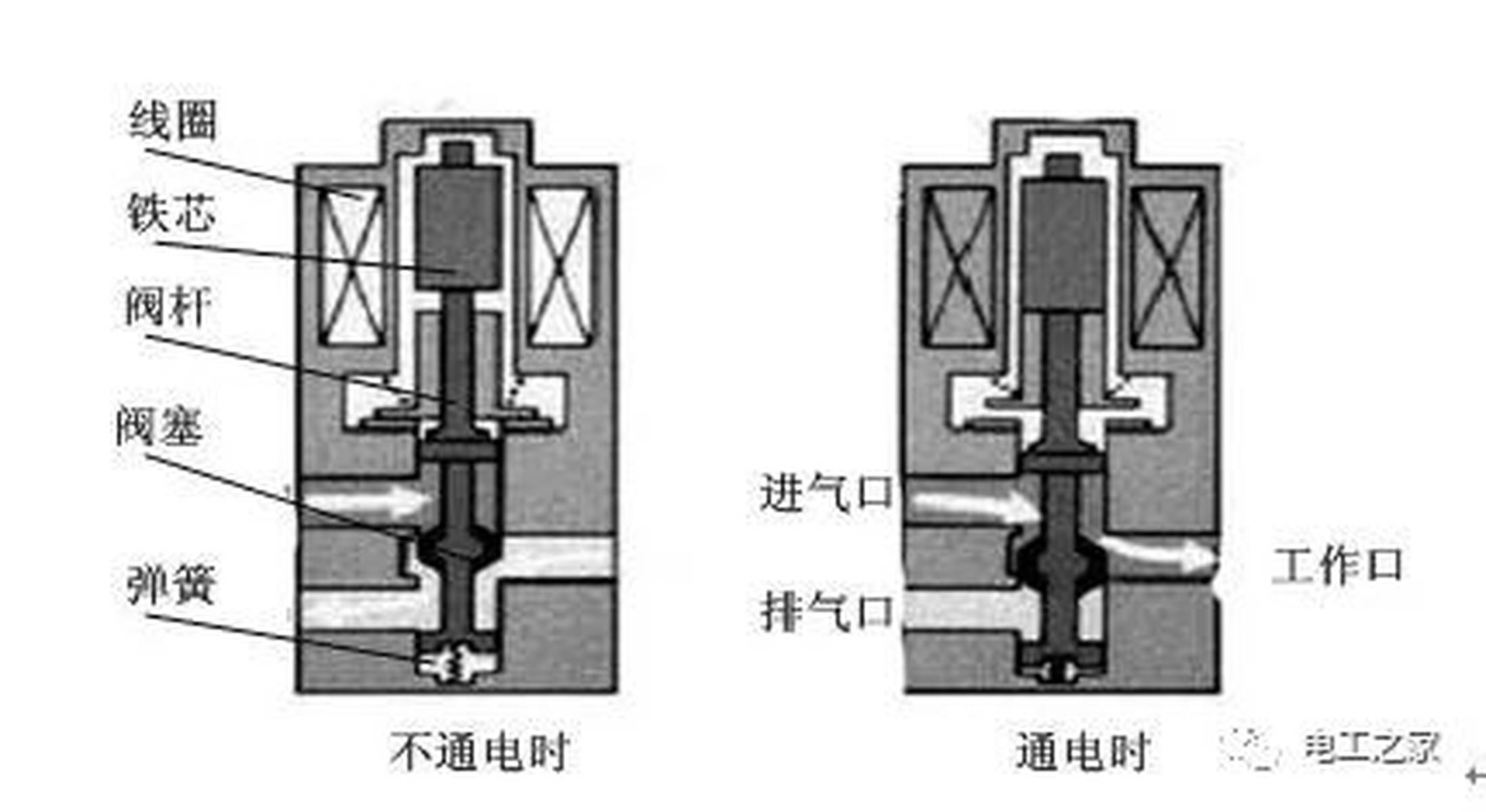 深入了解09G电磁阀，特性、应用与优化