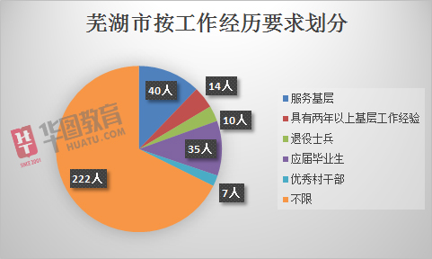 探索芜湖自考网在2019年的发展与影响