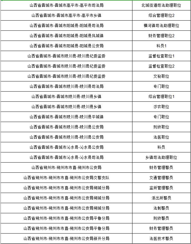 关于山西省公务员报考条件的深度解析