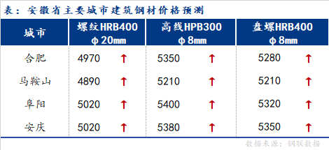 最新行情解析，关于400e钢材价格行情及最新报价概述