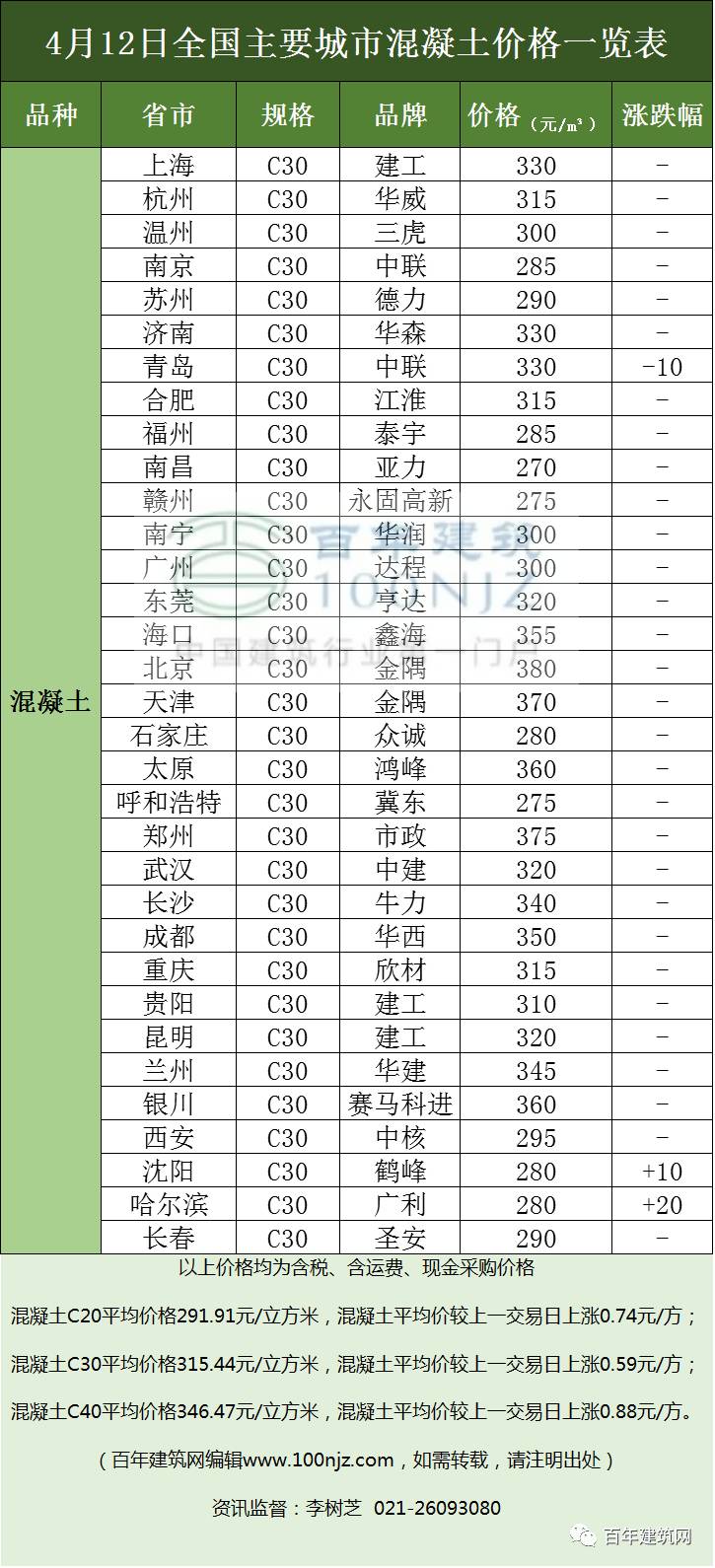 今日钢材市场概览，三月钢材价格报价表及分析