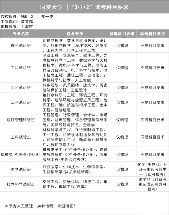 admin 第32页