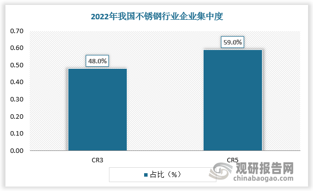 关于当前市场环境下2080不锈钢管价格的分析与展望