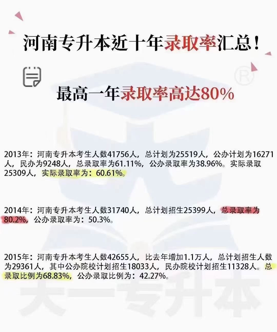 探索河南专升本之路，2017年河南专升本贴吧的启示