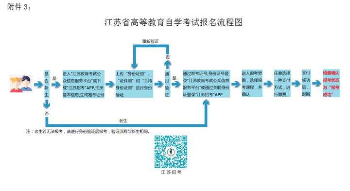 关于江苏自考网报名的详细指南