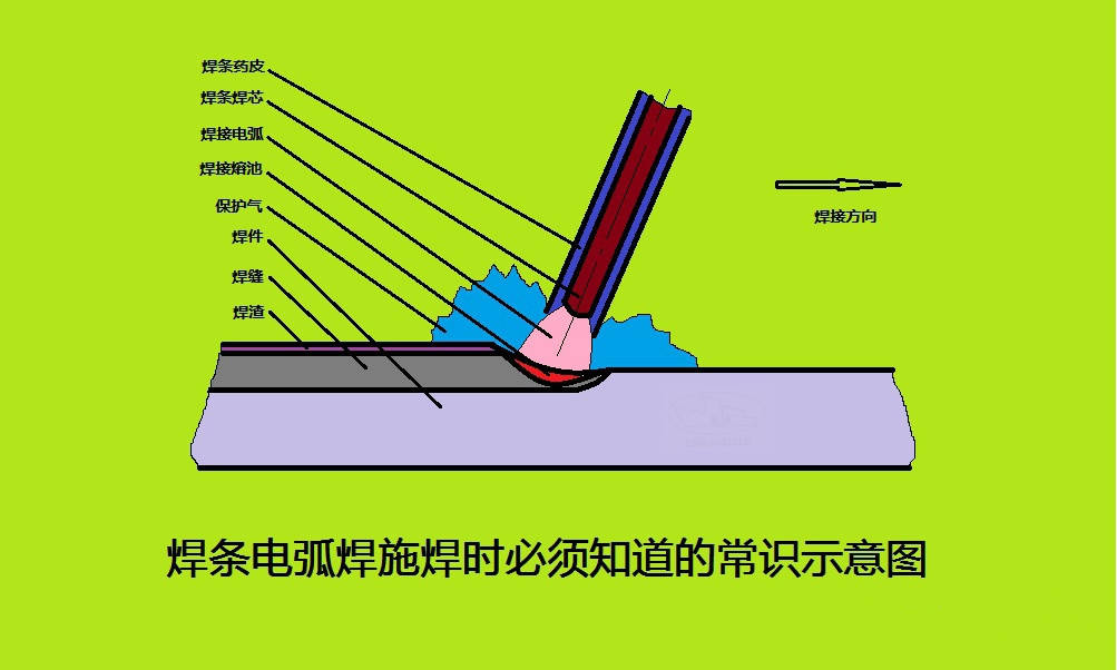 关于422不锈钢管焊条的应用与特性解析