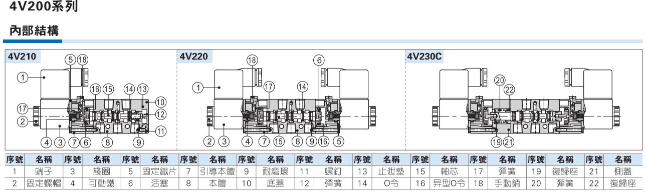 深入了解01V阀体电磁阀