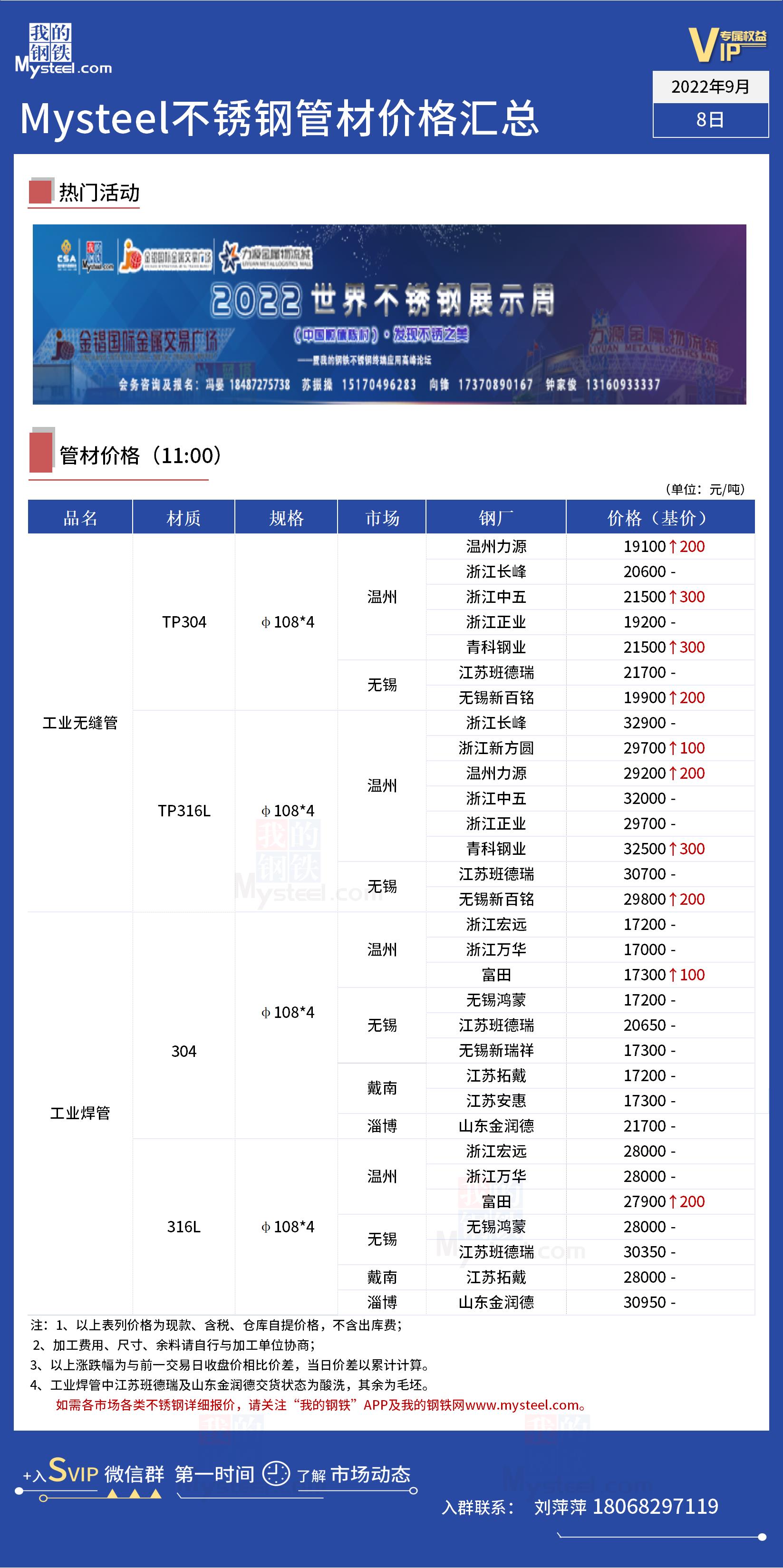 关于当前市场下201不锈钢管价格行情的探讨