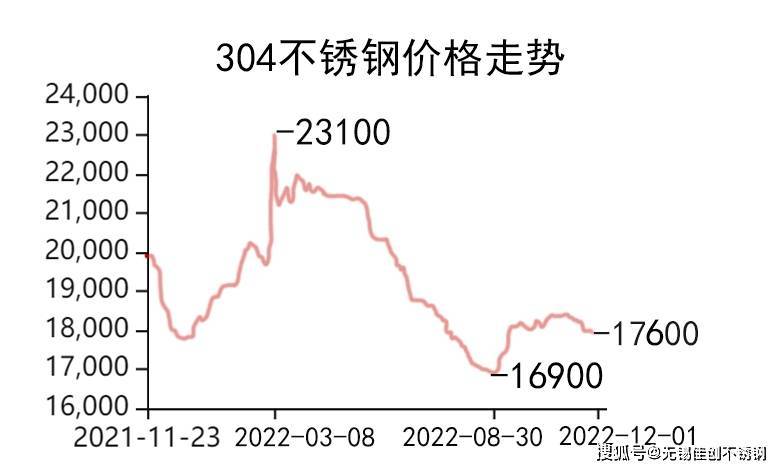 关于当前市场下30403不锈钢管价格的分析与展望