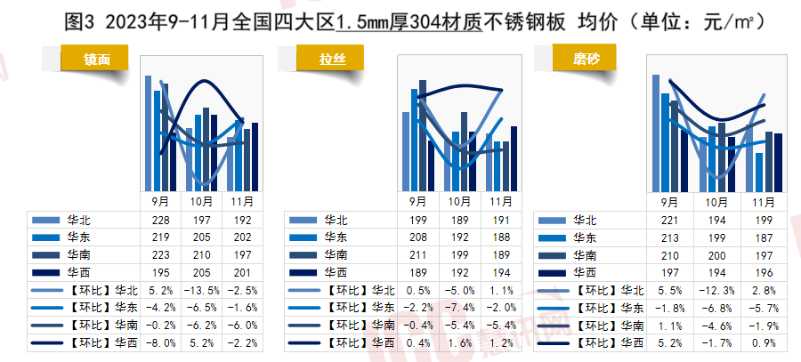 关于当前市场下3003不锈钢管价格的分析与探讨