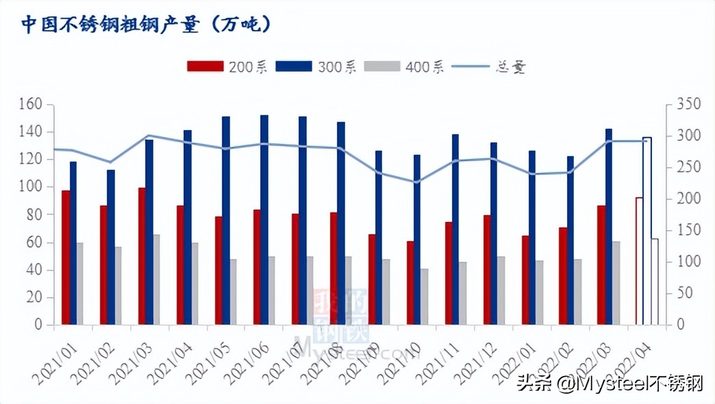 关于未来十年内2050不锈钢管价格的分析与展望