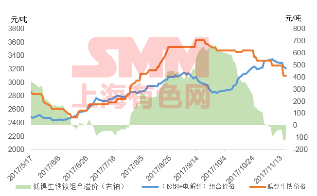 关于当前市场下2520不锈钢管价格的分析与展望