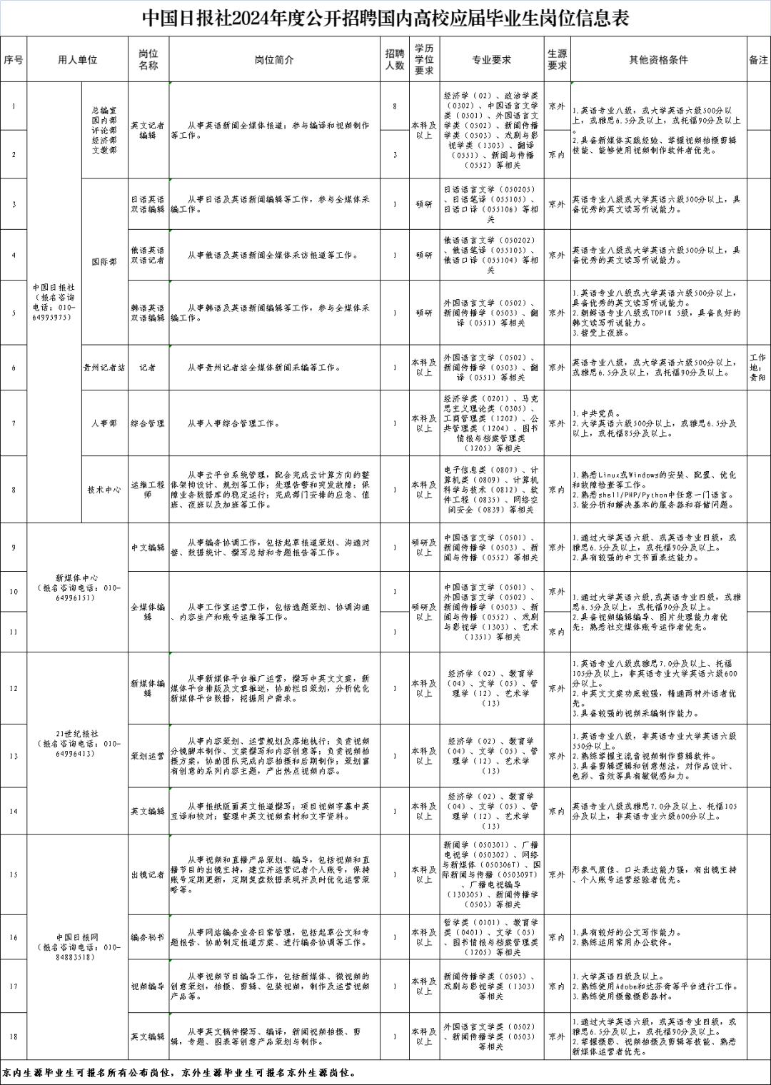 2024附近最新招工信息汇总