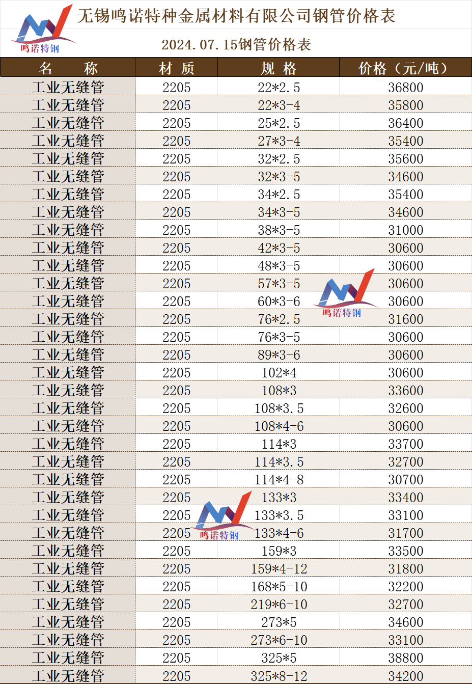 最新305不锈钢管价格表及市场动态分析