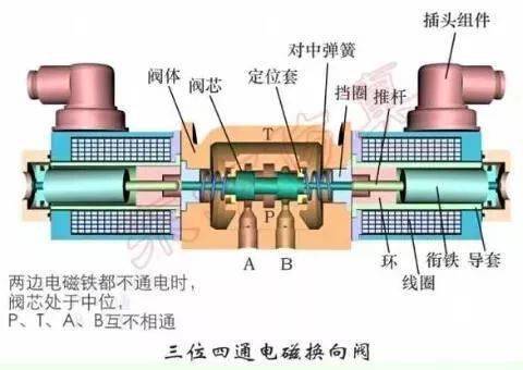 四位四通电磁阀的应用与特性解析