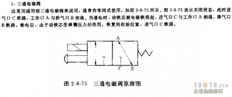 两位三通电磁阀原理深度解析