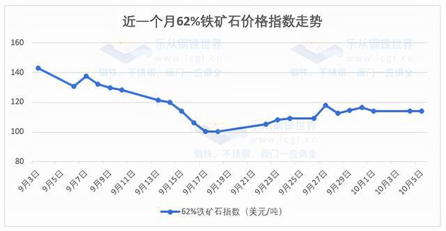 今日钢材价格概览（5月10日）