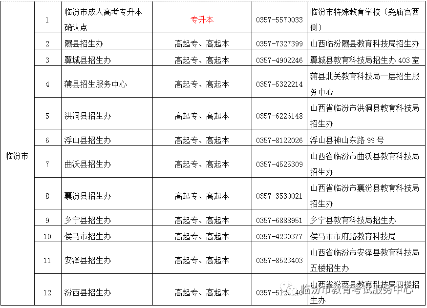 探索临汾自考网，助力个人发展的强大平台