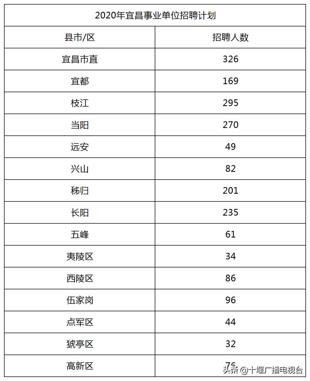 黄石人才网最新招聘动态，聚焦职场热点，发掘人才潜力