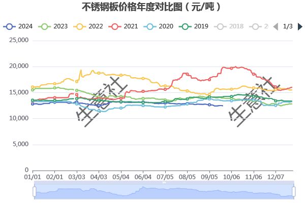 2025年1月13日 第25页