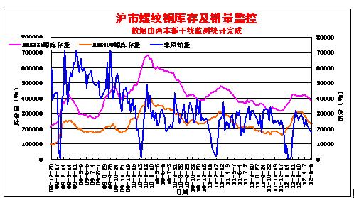 揭秘2月2日钢材价格走势图，市场趋势、影响因素及未来预测