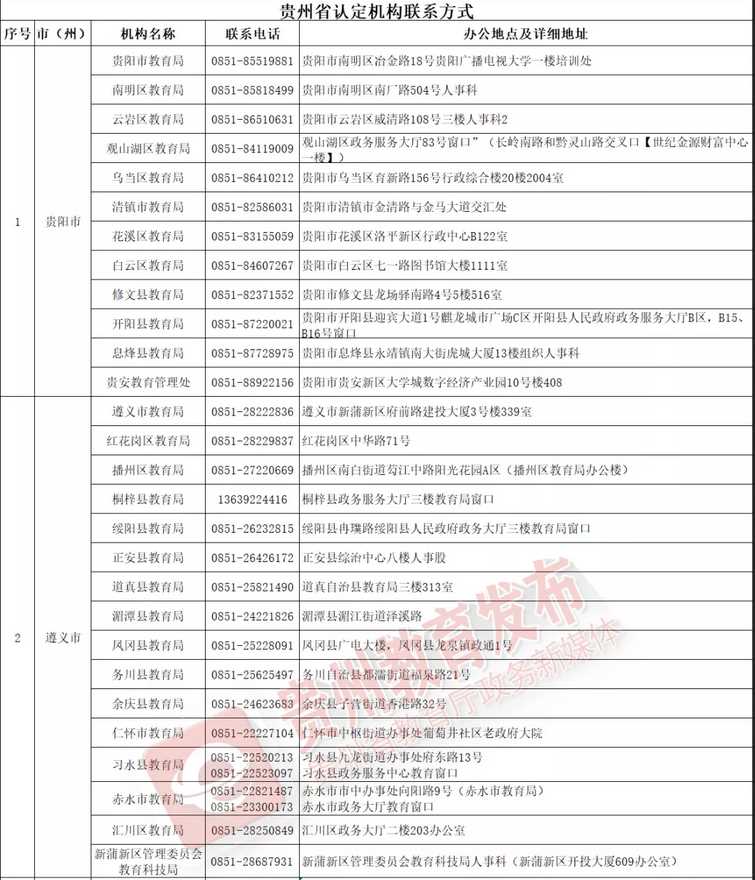 关于贵州教师招聘的最新动态——聚焦贵州教师招聘网（163篇）