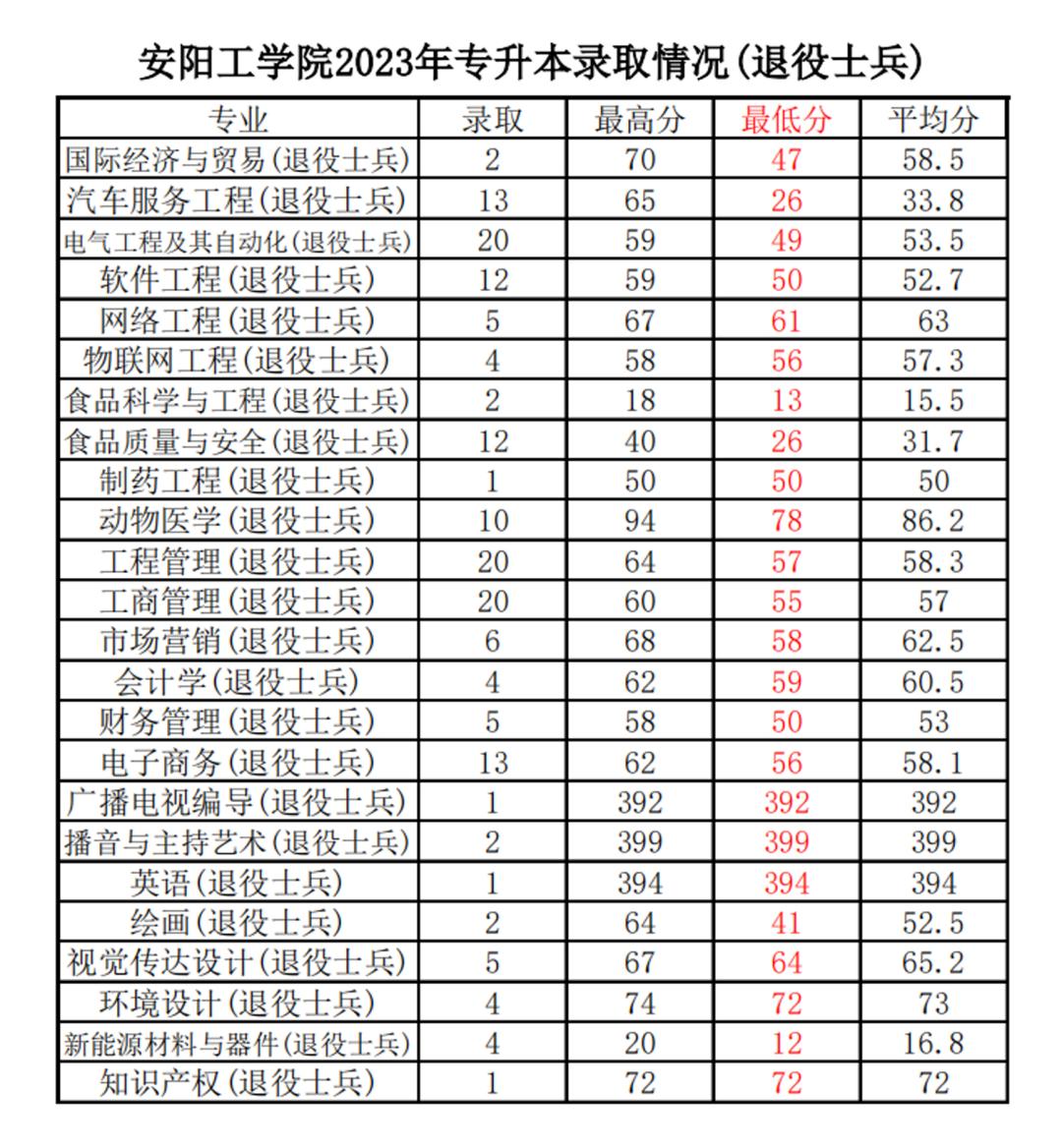 关于新乡学院专升本之路的探索与启示——以XXXX年为例